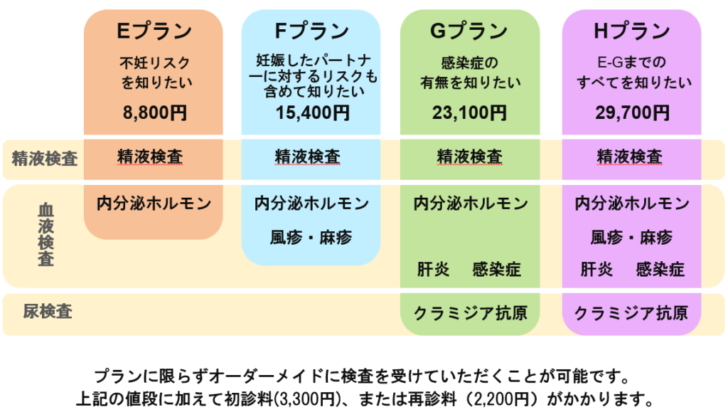 東京でブライダルチェックを受けるなら梅ヶ丘産婦人科まで