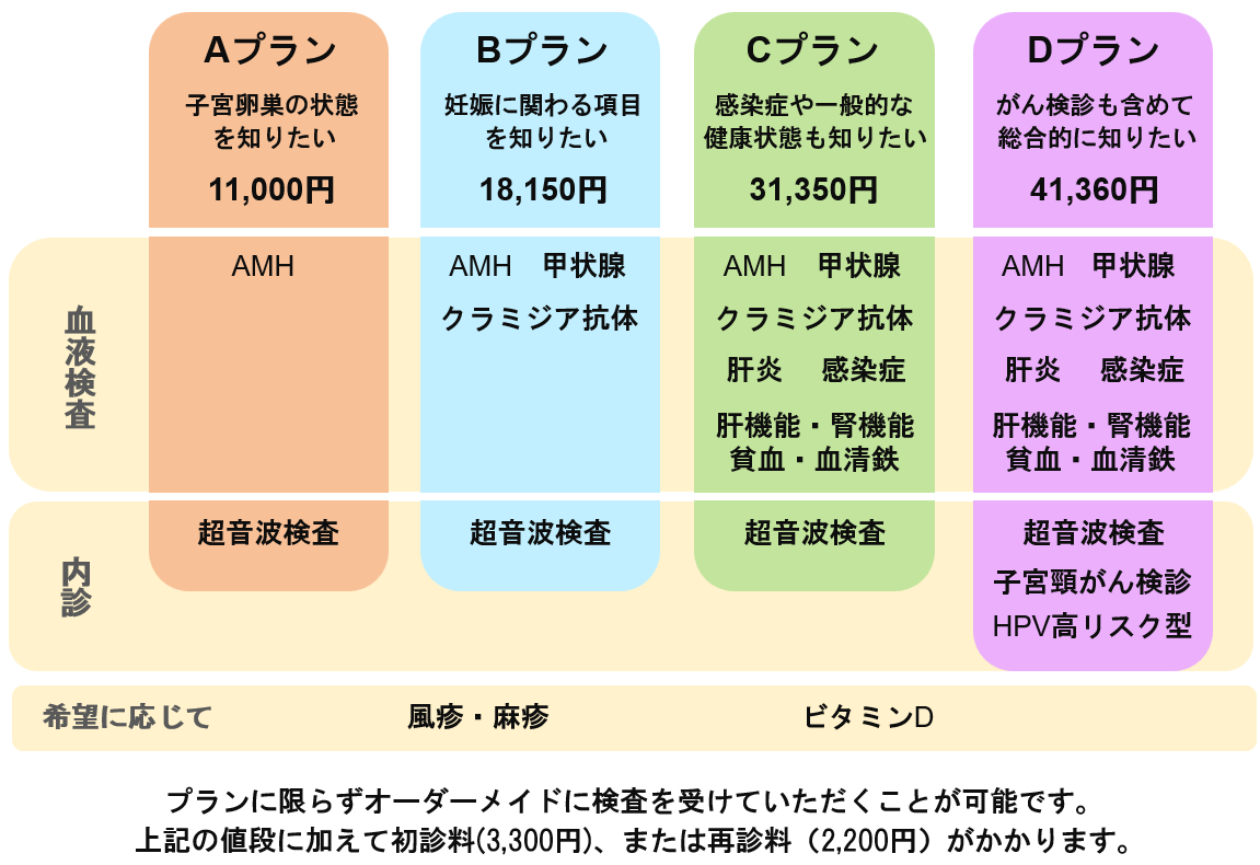 東京でブライダルチェックを受けるなら梅ヶ丘産婦人科まで