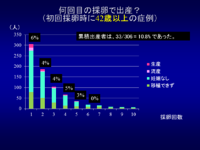 体外受精 顕微授精 梅ヶ丘産婦人科